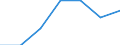 KN 3304 /Exporte /Einheit = Preise (Euro/Tonne) /Partnerland: Schweiz /Meldeland: Eur27 /3304:SchÃ¶nheitsmittel, Zubereitet, Oder Erzeugnisse zum Schminken und Zubereitungen zur Hautpflege (Ausg. Arzneiwaren), Einschl. Sonnenschutz- und BrÃ¤unungsmittel; Zubereitungen zur Handpflege Oder FuÃŸpflege