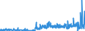 KN 3304 /Exporte /Einheit = Preise (Euro/Tonne) /Partnerland: Liechtenstein /Meldeland: Eur27_2020 /3304:SchÃ¶nheitsmittel, Zubereitet, Oder Erzeugnisse zum Schminken und Zubereitungen zur Hautpflege (Ausg. Arzneiwaren), Einschl. Sonnenschutz- und BrÃ¤unungsmittel; Zubereitungen zur Handpflege Oder FuÃŸpflege