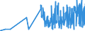 KN 3304 /Exporte /Einheit = Preise (Euro/Tonne) /Partnerland: Vatikanstadt /Meldeland: Eur27_2020 /3304:SchÃ¶nheitsmittel, Zubereitet, Oder Erzeugnisse zum Schminken und Zubereitungen zur Hautpflege (Ausg. Arzneiwaren), Einschl. Sonnenschutz- und BrÃ¤unungsmittel; Zubereitungen zur Handpflege Oder FuÃŸpflege