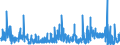 KN 3304 /Exporte /Einheit = Preise (Euro/Tonne) /Partnerland: San Marino /Meldeland: Eur27_2020 /3304:SchÃ¶nheitsmittel, Zubereitet, Oder Erzeugnisse zum Schminken und Zubereitungen zur Hautpflege (Ausg. Arzneiwaren), Einschl. Sonnenschutz- und BrÃ¤unungsmittel; Zubereitungen zur Handpflege Oder FuÃŸpflege