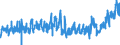 KN 3304 /Exporte /Einheit = Preise (Euro/Tonne) /Partnerland: Tuerkei /Meldeland: Eur27_2020 /3304:SchÃ¶nheitsmittel, Zubereitet, Oder Erzeugnisse zum Schminken und Zubereitungen zur Hautpflege (Ausg. Arzneiwaren), Einschl. Sonnenschutz- und BrÃ¤unungsmittel; Zubereitungen zur Handpflege Oder FuÃŸpflege