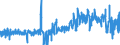 KN 3304 /Exporte /Einheit = Preise (Euro/Tonne) /Partnerland: Lettland /Meldeland: Eur27_2020 /3304:SchÃ¶nheitsmittel, Zubereitet, Oder Erzeugnisse zum Schminken und Zubereitungen zur Hautpflege (Ausg. Arzneiwaren), Einschl. Sonnenschutz- und BrÃ¤unungsmittel; Zubereitungen zur Handpflege Oder FuÃŸpflege