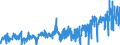 KN 3304 /Exporte /Einheit = Preise (Euro/Tonne) /Partnerland: Litauen /Meldeland: Eur27_2020 /3304:SchÃ¶nheitsmittel, Zubereitet, Oder Erzeugnisse zum Schminken und Zubereitungen zur Hautpflege (Ausg. Arzneiwaren), Einschl. Sonnenschutz- und BrÃ¤unungsmittel; Zubereitungen zur Handpflege Oder FuÃŸpflege