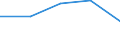 KN 3304 /Exporte /Einheit = Preise (Euro/Tonne) /Partnerland: Sowjetunion /Meldeland: Eur27 /3304:SchÃ¶nheitsmittel, Zubereitet, Oder Erzeugnisse zum Schminken und Zubereitungen zur Hautpflege (Ausg. Arzneiwaren), Einschl. Sonnenschutz- und BrÃ¤unungsmittel; Zubereitungen zur Handpflege Oder FuÃŸpflege
