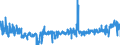 KN 3304 /Exporte /Einheit = Preise (Euro/Tonne) /Partnerland: Slowakei /Meldeland: Eur27_2020 /3304:SchÃ¶nheitsmittel, Zubereitet, Oder Erzeugnisse zum Schminken und Zubereitungen zur Hautpflege (Ausg. Arzneiwaren), Einschl. Sonnenschutz- und BrÃ¤unungsmittel; Zubereitungen zur Handpflege Oder FuÃŸpflege