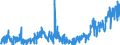 KN 3304 /Exporte /Einheit = Preise (Euro/Tonne) /Partnerland: Rumaenien /Meldeland: Eur27_2020 /3304:SchÃ¶nheitsmittel, Zubereitet, Oder Erzeugnisse zum Schminken und Zubereitungen zur Hautpflege (Ausg. Arzneiwaren), Einschl. Sonnenschutz- und BrÃ¤unungsmittel; Zubereitungen zur Handpflege Oder FuÃŸpflege