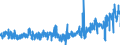 KN 3304 /Exporte /Einheit = Preise (Euro/Tonne) /Partnerland: Bulgarien /Meldeland: Eur27_2020 /3304:SchÃ¶nheitsmittel, Zubereitet, Oder Erzeugnisse zum Schminken und Zubereitungen zur Hautpflege (Ausg. Arzneiwaren), Einschl. Sonnenschutz- und BrÃ¤unungsmittel; Zubereitungen zur Handpflege Oder FuÃŸpflege