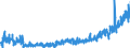 KN 3304 /Exporte /Einheit = Preise (Euro/Tonne) /Partnerland: Ukraine /Meldeland: Eur27_2020 /3304:SchÃ¶nheitsmittel, Zubereitet, Oder Erzeugnisse zum Schminken und Zubereitungen zur Hautpflege (Ausg. Arzneiwaren), Einschl. Sonnenschutz- und BrÃ¤unungsmittel; Zubereitungen zur Handpflege Oder FuÃŸpflege