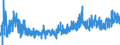 KN 3304 /Exporte /Einheit = Preise (Euro/Tonne) /Partnerland: Weissrussland /Meldeland: Eur27_2020 /3304:SchÃ¶nheitsmittel, Zubereitet, Oder Erzeugnisse zum Schminken und Zubereitungen zur Hautpflege (Ausg. Arzneiwaren), Einschl. Sonnenschutz- und BrÃ¤unungsmittel; Zubereitungen zur Handpflege Oder FuÃŸpflege