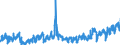 KN 3304 /Exporte /Einheit = Preise (Euro/Tonne) /Partnerland: Russland /Meldeland: Eur27_2020 /3304:SchÃ¶nheitsmittel, Zubereitet, Oder Erzeugnisse zum Schminken und Zubereitungen zur Hautpflege (Ausg. Arzneiwaren), Einschl. Sonnenschutz- und BrÃ¤unungsmittel; Zubereitungen zur Handpflege Oder FuÃŸpflege