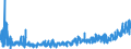 KN 3304 /Exporte /Einheit = Preise (Euro/Tonne) /Partnerland: Georgien /Meldeland: Eur27_2020 /3304:SchÃ¶nheitsmittel, Zubereitet, Oder Erzeugnisse zum Schminken und Zubereitungen zur Hautpflege (Ausg. Arzneiwaren), Einschl. Sonnenschutz- und BrÃ¤unungsmittel; Zubereitungen zur Handpflege Oder FuÃŸpflege