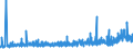 KN 3304 /Exporte /Einheit = Preise (Euro/Tonne) /Partnerland: Armenien /Meldeland: Eur27_2020 /3304:SchÃ¶nheitsmittel, Zubereitet, Oder Erzeugnisse zum Schminken und Zubereitungen zur Hautpflege (Ausg. Arzneiwaren), Einschl. Sonnenschutz- und BrÃ¤unungsmittel; Zubereitungen zur Handpflege Oder FuÃŸpflege