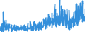 KN 3304 /Exporte /Einheit = Preise (Euro/Tonne) /Partnerland: Aserbaidschan /Meldeland: Eur27_2020 /3304:SchÃ¶nheitsmittel, Zubereitet, Oder Erzeugnisse zum Schminken und Zubereitungen zur Hautpflege (Ausg. Arzneiwaren), Einschl. Sonnenschutz- und BrÃ¤unungsmittel; Zubereitungen zur Handpflege Oder FuÃŸpflege