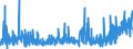 KN 3304 /Exporte /Einheit = Preise (Euro/Tonne) /Partnerland: Kirgistan /Meldeland: Eur27_2020 /3304:SchÃ¶nheitsmittel, Zubereitet, Oder Erzeugnisse zum Schminken und Zubereitungen zur Hautpflege (Ausg. Arzneiwaren), Einschl. Sonnenschutz- und BrÃ¤unungsmittel; Zubereitungen zur Handpflege Oder FuÃŸpflege