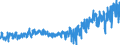 KN 3304 /Exporte /Einheit = Preise (Euro/Tonne) /Partnerland: Kroatien /Meldeland: Eur27_2020 /3304:SchÃ¶nheitsmittel, Zubereitet, Oder Erzeugnisse zum Schminken und Zubereitungen zur Hautpflege (Ausg. Arzneiwaren), Einschl. Sonnenschutz- und BrÃ¤unungsmittel; Zubereitungen zur Handpflege Oder FuÃŸpflege