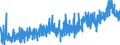 KN 3304 /Exporte /Einheit = Preise (Euro/Tonne) /Partnerland: Ehem.jug.rep.mazed /Meldeland: Eur27_2020 /3304:SchÃ¶nheitsmittel, Zubereitet, Oder Erzeugnisse zum Schminken und Zubereitungen zur Hautpflege (Ausg. Arzneiwaren), Einschl. Sonnenschutz- und BrÃ¤unungsmittel; Zubereitungen zur Handpflege Oder FuÃŸpflege