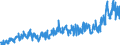 KN 3304 /Exporte /Einheit = Preise (Euro/Tonne) /Partnerland: Serbien /Meldeland: Eur27_2020 /3304:SchÃ¶nheitsmittel, Zubereitet, Oder Erzeugnisse zum Schminken und Zubereitungen zur Hautpflege (Ausg. Arzneiwaren), Einschl. Sonnenschutz- und BrÃ¤unungsmittel; Zubereitungen zur Handpflege Oder FuÃŸpflege