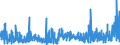 KN 3304 /Exporte /Einheit = Preise (Euro/Tonne) /Partnerland: Algerien /Meldeland: Eur27_2020 /3304:SchÃ¶nheitsmittel, Zubereitet, Oder Erzeugnisse zum Schminken und Zubereitungen zur Hautpflege (Ausg. Arzneiwaren), Einschl. Sonnenschutz- und BrÃ¤unungsmittel; Zubereitungen zur Handpflege Oder FuÃŸpflege