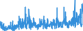 KN 3304 /Exporte /Einheit = Preise (Euro/Tonne) /Partnerland: Aegypten /Meldeland: Eur27_2020 /3304:SchÃ¶nheitsmittel, Zubereitet, Oder Erzeugnisse zum Schminken und Zubereitungen zur Hautpflege (Ausg. Arzneiwaren), Einschl. Sonnenschutz- und BrÃ¤unungsmittel; Zubereitungen zur Handpflege Oder FuÃŸpflege