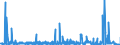 KN 3304 /Exporte /Einheit = Preise (Euro/Tonne) /Partnerland: Sudan /Meldeland: Eur27_2020 /3304:SchÃ¶nheitsmittel, Zubereitet, Oder Erzeugnisse zum Schminken und Zubereitungen zur Hautpflege (Ausg. Arzneiwaren), Einschl. Sonnenschutz- und BrÃ¤unungsmittel; Zubereitungen zur Handpflege Oder FuÃŸpflege