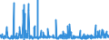 KN 3304 /Exporte /Einheit = Preise (Euro/Tonne) /Partnerland: Mauretanien /Meldeland: Eur27_2020 /3304:SchÃ¶nheitsmittel, Zubereitet, Oder Erzeugnisse zum Schminken und Zubereitungen zur Hautpflege (Ausg. Arzneiwaren), Einschl. Sonnenschutz- und BrÃ¤unungsmittel; Zubereitungen zur Handpflege Oder FuÃŸpflege