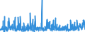 KN 3304 /Exporte /Einheit = Preise (Euro/Tonne) /Partnerland: Burkina Faso /Meldeland: Eur27_2020 /3304:SchÃ¶nheitsmittel, Zubereitet, Oder Erzeugnisse zum Schminken und Zubereitungen zur Hautpflege (Ausg. Arzneiwaren), Einschl. Sonnenschutz- und BrÃ¤unungsmittel; Zubereitungen zur Handpflege Oder FuÃŸpflege