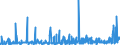 KN 3304 /Exporte /Einheit = Preise (Euro/Tonne) /Partnerland: Niger /Meldeland: Eur27_2020 /3304:SchÃ¶nheitsmittel, Zubereitet, Oder Erzeugnisse zum Schminken und Zubereitungen zur Hautpflege (Ausg. Arzneiwaren), Einschl. Sonnenschutz- und BrÃ¤unungsmittel; Zubereitungen zur Handpflege Oder FuÃŸpflege