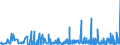 KN 3304 /Exporte /Einheit = Preise (Euro/Tonne) /Partnerland: Tschad /Meldeland: Eur27_2020 /3304:SchÃ¶nheitsmittel, Zubereitet, Oder Erzeugnisse zum Schminken und Zubereitungen zur Hautpflege (Ausg. Arzneiwaren), Einschl. Sonnenschutz- und BrÃ¤unungsmittel; Zubereitungen zur Handpflege Oder FuÃŸpflege