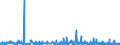 KN 3304 /Exporte /Einheit = Preise (Euro/Tonne) /Partnerland: Guinea-biss. /Meldeland: Eur27_2020 /3304:SchÃ¶nheitsmittel, Zubereitet, Oder Erzeugnisse zum Schminken und Zubereitungen zur Hautpflege (Ausg. Arzneiwaren), Einschl. Sonnenschutz- und BrÃ¤unungsmittel; Zubereitungen zur Handpflege Oder FuÃŸpflege