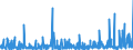 KN 3304 /Exporte /Einheit = Preise (Euro/Tonne) /Partnerland: Guinea /Meldeland: Eur27_2020 /3304:SchÃ¶nheitsmittel, Zubereitet, Oder Erzeugnisse zum Schminken und Zubereitungen zur Hautpflege (Ausg. Arzneiwaren), Einschl. Sonnenschutz- und BrÃ¤unungsmittel; Zubereitungen zur Handpflege Oder FuÃŸpflege