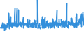 KN 3304 /Exporte /Einheit = Preise (Euro/Tonne) /Partnerland: Elfenbeink. /Meldeland: Eur27_2020 /3304:SchÃ¶nheitsmittel, Zubereitet, Oder Erzeugnisse zum Schminken und Zubereitungen zur Hautpflege (Ausg. Arzneiwaren), Einschl. Sonnenschutz- und BrÃ¤unungsmittel; Zubereitungen zur Handpflege Oder FuÃŸpflege
