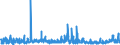 KN 3304 /Exporte /Einheit = Preise (Euro/Tonne) /Partnerland: Ghana /Meldeland: Eur27_2020 /3304:SchÃ¶nheitsmittel, Zubereitet, Oder Erzeugnisse zum Schminken und Zubereitungen zur Hautpflege (Ausg. Arzneiwaren), Einschl. Sonnenschutz- und BrÃ¤unungsmittel; Zubereitungen zur Handpflege Oder FuÃŸpflege