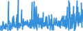 KN 3304 /Exporte /Einheit = Preise (Euro/Tonne) /Partnerland: Benin /Meldeland: Eur27_2020 /3304:SchÃ¶nheitsmittel, Zubereitet, Oder Erzeugnisse zum Schminken und Zubereitungen zur Hautpflege (Ausg. Arzneiwaren), Einschl. Sonnenschutz- und BrÃ¤unungsmittel; Zubereitungen zur Handpflege Oder FuÃŸpflege