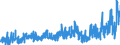 KN 3304 /Exporte /Einheit = Preise (Euro/Tonne) /Partnerland: Nigeria /Meldeland: Eur27_2020 /3304:SchÃ¶nheitsmittel, Zubereitet, Oder Erzeugnisse zum Schminken und Zubereitungen zur Hautpflege (Ausg. Arzneiwaren), Einschl. Sonnenschutz- und BrÃ¤unungsmittel; Zubereitungen zur Handpflege Oder FuÃŸpflege