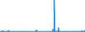 KN 3304 /Exporte /Einheit = Preise (Euro/Tonne) /Partnerland: Zentralaf.republik /Meldeland: Eur27_2020 /3304:SchÃ¶nheitsmittel, Zubereitet, Oder Erzeugnisse zum Schminken und Zubereitungen zur Hautpflege (Ausg. Arzneiwaren), Einschl. Sonnenschutz- und BrÃ¤unungsmittel; Zubereitungen zur Handpflege Oder FuÃŸpflege