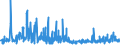 KN 3304 /Exporte /Einheit = Preise (Euro/Tonne) /Partnerland: Aequat.guin. /Meldeland: Eur27_2020 /3304:SchÃ¶nheitsmittel, Zubereitet, Oder Erzeugnisse zum Schminken und Zubereitungen zur Hautpflege (Ausg. Arzneiwaren), Einschl. Sonnenschutz- und BrÃ¤unungsmittel; Zubereitungen zur Handpflege Oder FuÃŸpflege