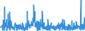 KN 3304 /Exporte /Einheit = Preise (Euro/Tonne) /Partnerland: S.tome /Meldeland: Eur27_2020 /3304:SchÃ¶nheitsmittel, Zubereitet, Oder Erzeugnisse zum Schminken und Zubereitungen zur Hautpflege (Ausg. Arzneiwaren), Einschl. Sonnenschutz- und BrÃ¤unungsmittel; Zubereitungen zur Handpflege Oder FuÃŸpflege
