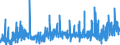 KN 3304 /Exporte /Einheit = Preise (Euro/Tonne) /Partnerland: Gabun /Meldeland: Eur27_2020 /3304:SchÃ¶nheitsmittel, Zubereitet, Oder Erzeugnisse zum Schminken und Zubereitungen zur Hautpflege (Ausg. Arzneiwaren), Einschl. Sonnenschutz- und BrÃ¤unungsmittel; Zubereitungen zur Handpflege Oder FuÃŸpflege