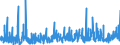 KN 3304 /Exporte /Einheit = Preise (Euro/Tonne) /Partnerland: Kongo /Meldeland: Eur27_2020 /3304:SchÃ¶nheitsmittel, Zubereitet, Oder Erzeugnisse zum Schminken und Zubereitungen zur Hautpflege (Ausg. Arzneiwaren), Einschl. Sonnenschutz- und BrÃ¤unungsmittel; Zubereitungen zur Handpflege Oder FuÃŸpflege