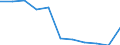 KN 33051000 /Exporte /Einheit = Preise (Euro/Tonne) /Partnerland: Belgien/Luxemburg /Meldeland: Eur27 /33051000:Haarwaschmittel `shampoo`