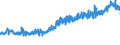 CN 33051000 /Exports /Unit = Prices (Euro/ton) /Partner: Switzerland /Reporter: Eur27_2020 /33051000:Shampoos