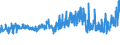 CN 33051000 /Exports /Unit = Prices (Euro/ton) /Partner: Belarus /Reporter: Eur27_2020 /33051000:Shampoos