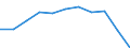 KN 33052000 /Exporte /Einheit = Preise (Euro/Tonne) /Partnerland: Belgien/Luxemburg /Meldeland: Eur27 /33052000:Dauerwellmittel und Entkrausungsmittel `zubereitungen zur Haardauerverformung`