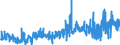 KN 33052000 /Exporte /Einheit = Preise (Euro/Tonne) /Partnerland: Italien /Meldeland: Eur27_2020 /33052000:Dauerwellmittel und Entkrausungsmittel `zubereitungen zur Haardauerverformung`