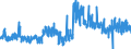 KN 33052000 /Exporte /Einheit = Preise (Euro/Tonne) /Partnerland: Belgien /Meldeland: Eur27_2020 /33052000:Dauerwellmittel und Entkrausungsmittel `zubereitungen zur Haardauerverformung`