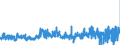 KN 33052000 /Exporte /Einheit = Preise (Euro/Tonne) /Partnerland: Finnland /Meldeland: Eur27_2020 /33052000:Dauerwellmittel und Entkrausungsmittel `zubereitungen zur Haardauerverformung`