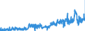 KN 33052000 /Exporte /Einheit = Preise (Euro/Tonne) /Partnerland: Oesterreich /Meldeland: Eur27_2020 /33052000:Dauerwellmittel und Entkrausungsmittel `zubereitungen zur Haardauerverformung`
