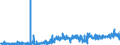 KN 33052000 /Exporte /Einheit = Preise (Euro/Tonne) /Partnerland: Schweiz /Meldeland: Eur27_2020 /33052000:Dauerwellmittel und Entkrausungsmittel `zubereitungen zur Haardauerverformung`