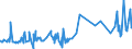 KN 33052000 /Exporte /Einheit = Preise (Euro/Tonne) /Partnerland: Turkmenistan /Meldeland: Eur27_2020 /33052000:Dauerwellmittel und Entkrausungsmittel `zubereitungen zur Haardauerverformung`