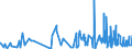 KN 33052000 /Exporte /Einheit = Preise (Euro/Tonne) /Partnerland: Guinea-biss. /Meldeland: Eur27_2020 /33052000:Dauerwellmittel und Entkrausungsmittel `zubereitungen zur Haardauerverformung`